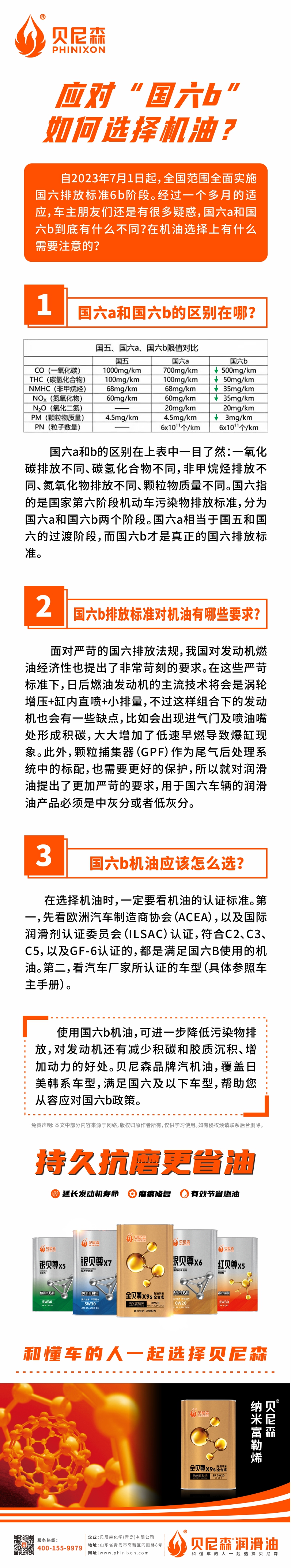 2023.8.15--應(yīng)對“國六b”,如何選機(jī)油？.jpg