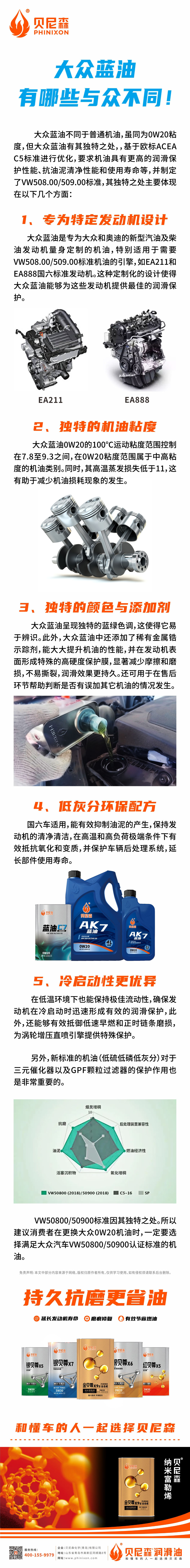 2024.11.27-大眾藍油，有哪些與眾不同！.jpg