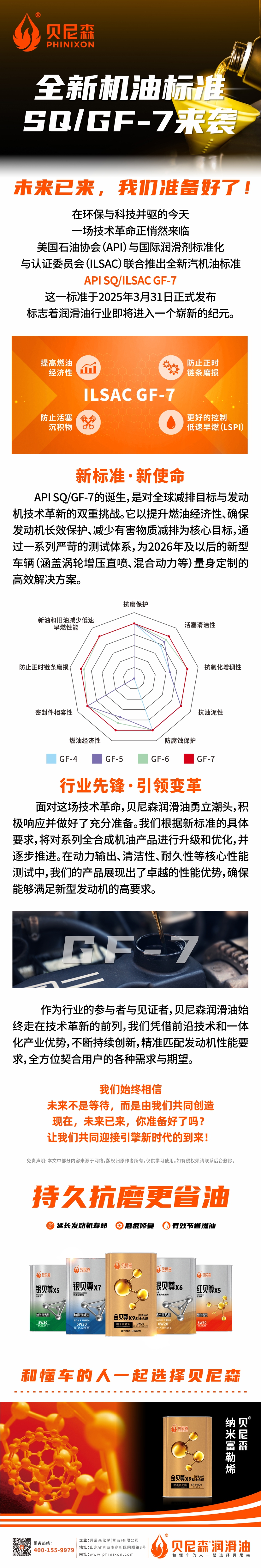 2025.4.1-全新機油標準SQ GF-7震撼來襲，未來已來，我們準備好了！.jpg