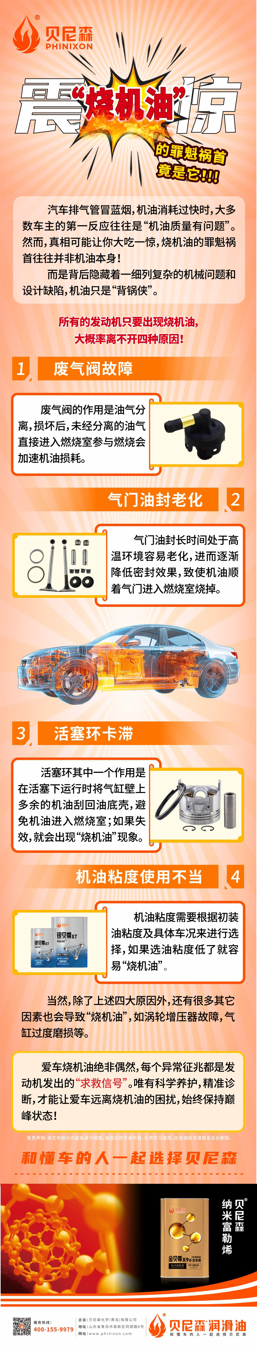 2025.7.24-震驚！“燒機(jī)油”的罪魁禍?zhǔn)拙故撬?jpg